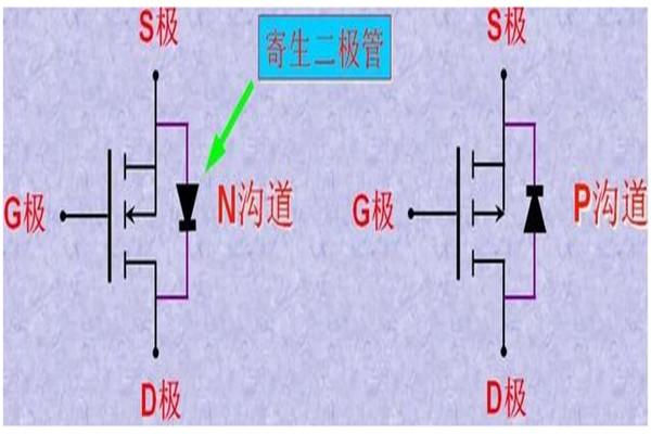 判斷場效應方向